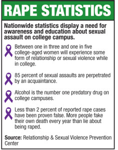 INSIDE-STORY-Rape-Statistics